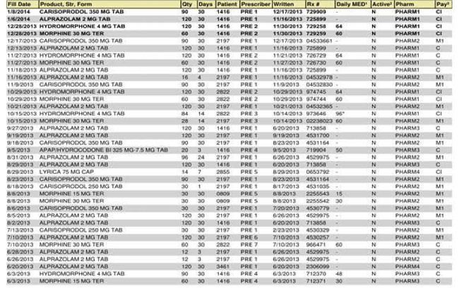 A Typical Prescription Drug Monitoring Program Report