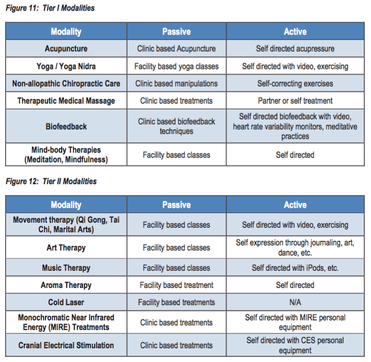 Modalities